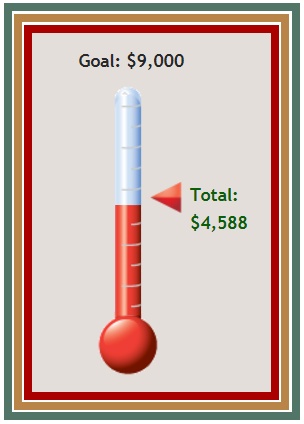 $4588 raised